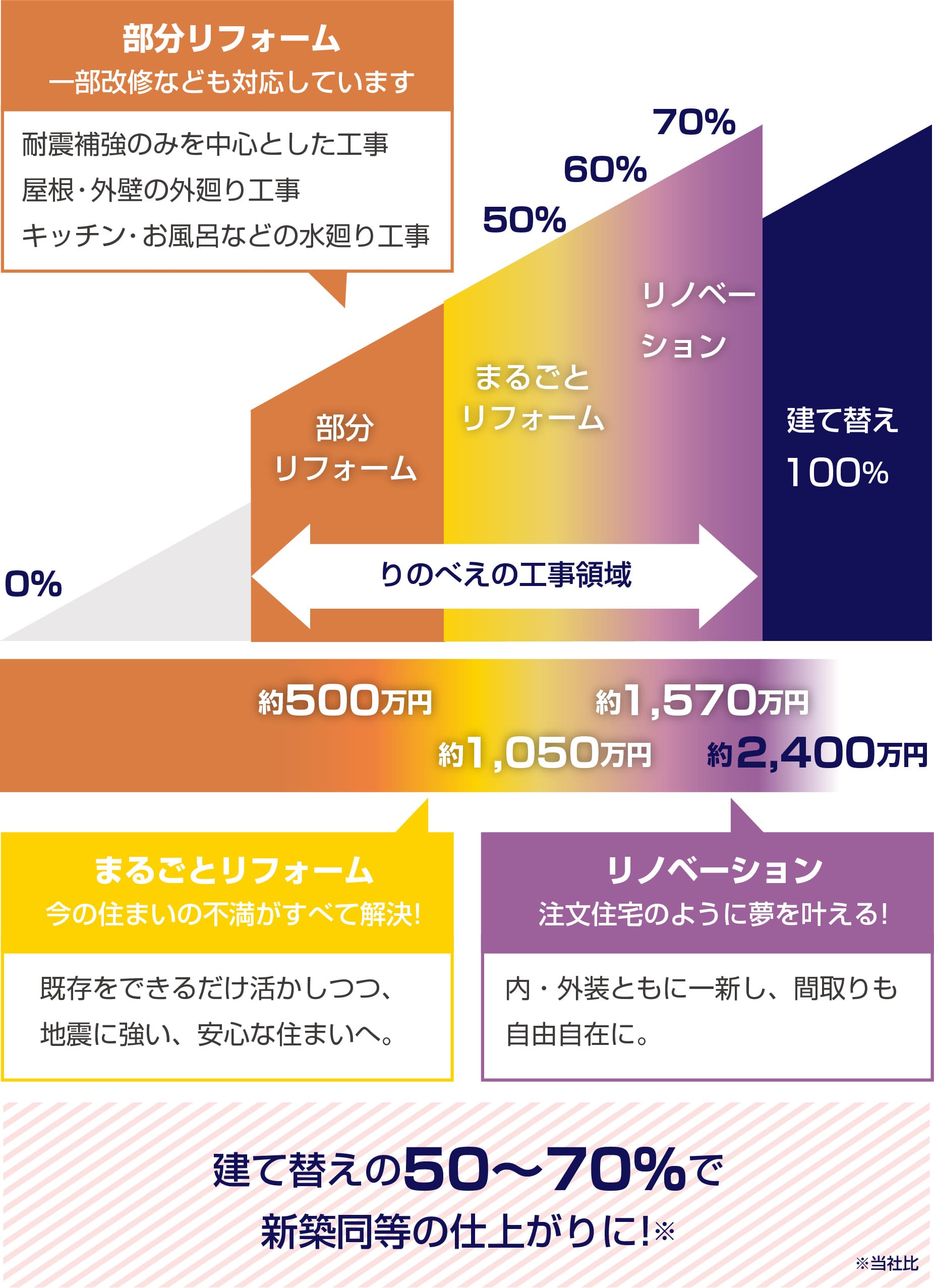 りのべえ 千葉 茨城の増改築 リノベーション 物件写真も満載